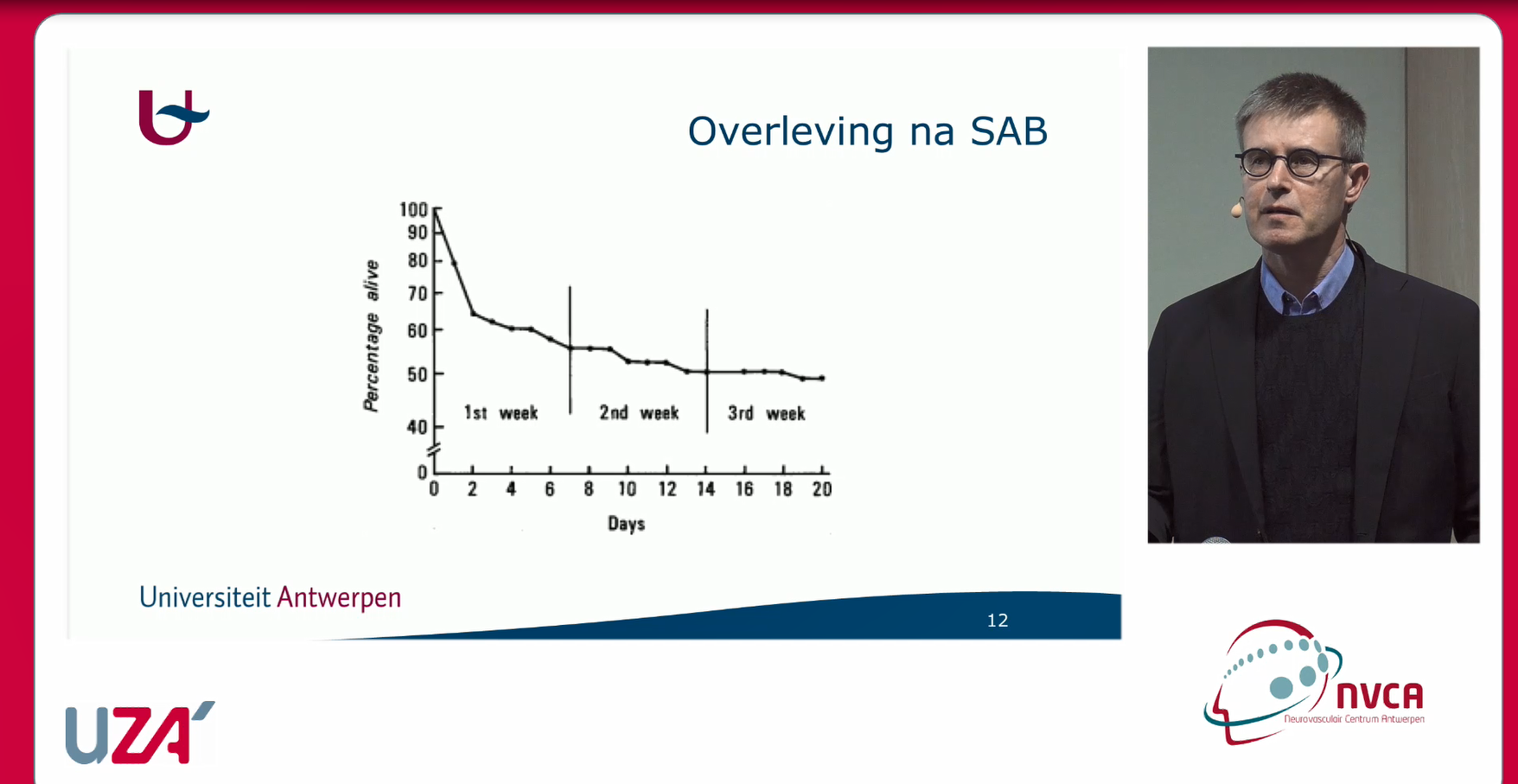 Neurovasculaire meeting